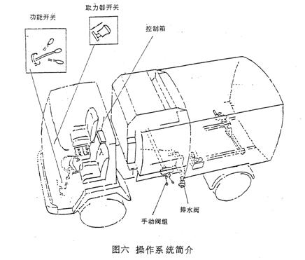 道路清扫車(chē)控制箱功能(néng)开关