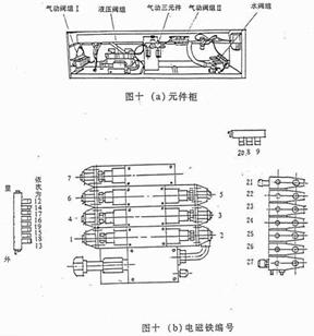 扫地車(chē)元件柜